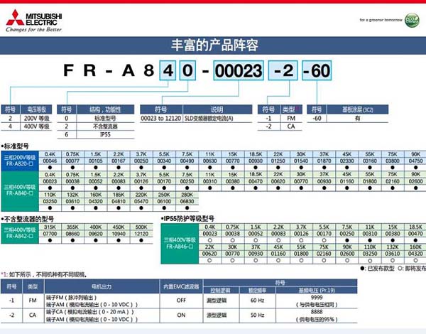 FR-A840-06100-2-60（250K)型号参数表