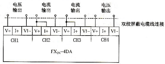 三菱FX2N-4DA电流输出图