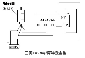 三菱FX2N与编码器连接图