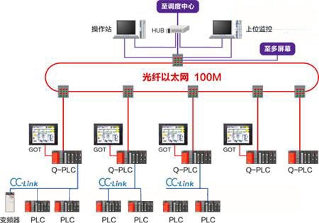 三菱plc结合以太网使用连接图