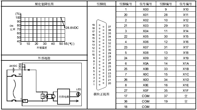 三菱PLC模块QX81外部连接/降低额定值图