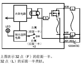 三菱plc晶体管输出模块QY42P外部连接图
