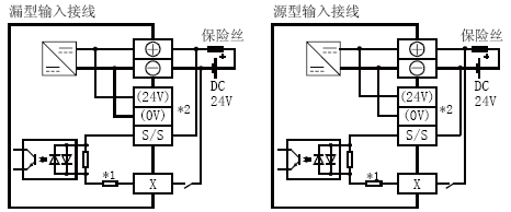 FX3U-48MT/DS输入回路结构图