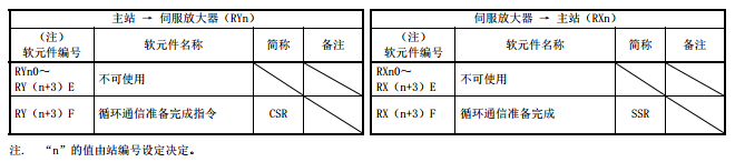 三菱CC-Link IE Field Basic设置
