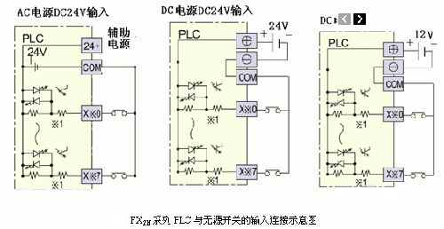 3种PLC的输入接线图