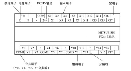 三菱PLC-FX2N